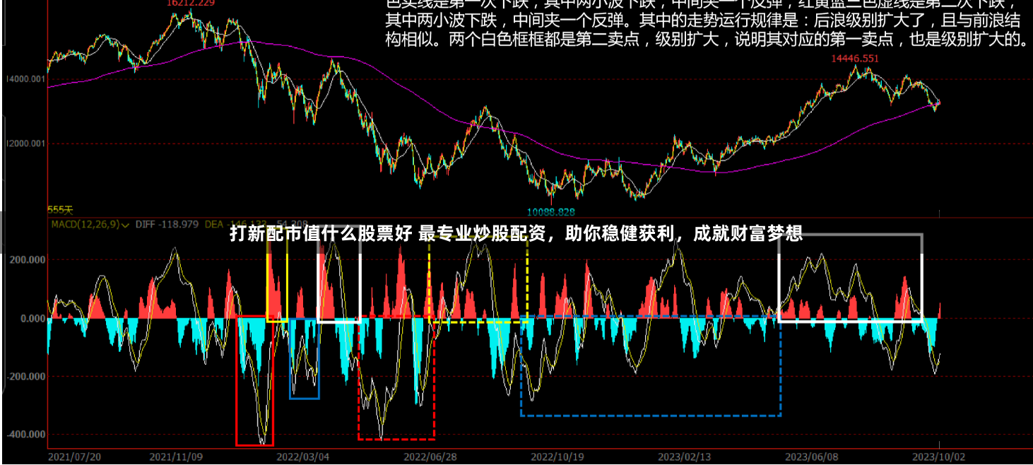打新配市值什么股票好 最专业炒股配资，助你稳健获利，成就财富梦想