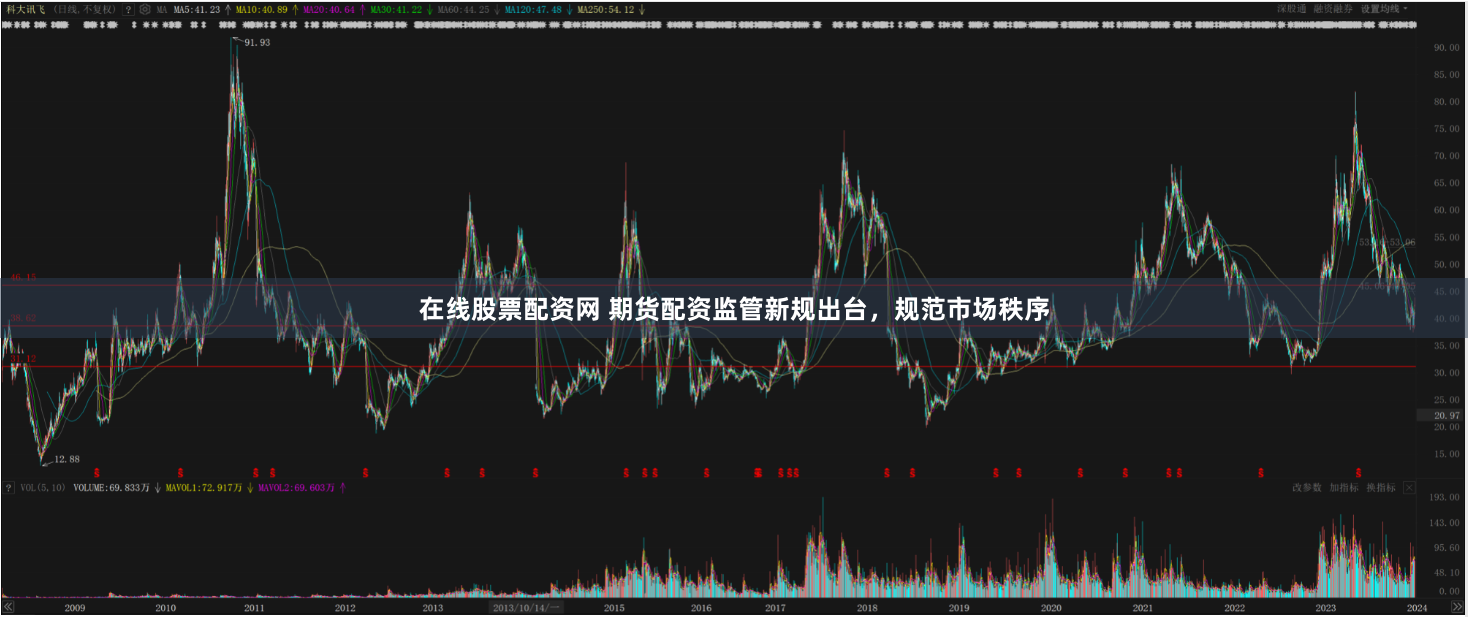 在线股票配资网 期货配资监管新规出台，规范市场秩序